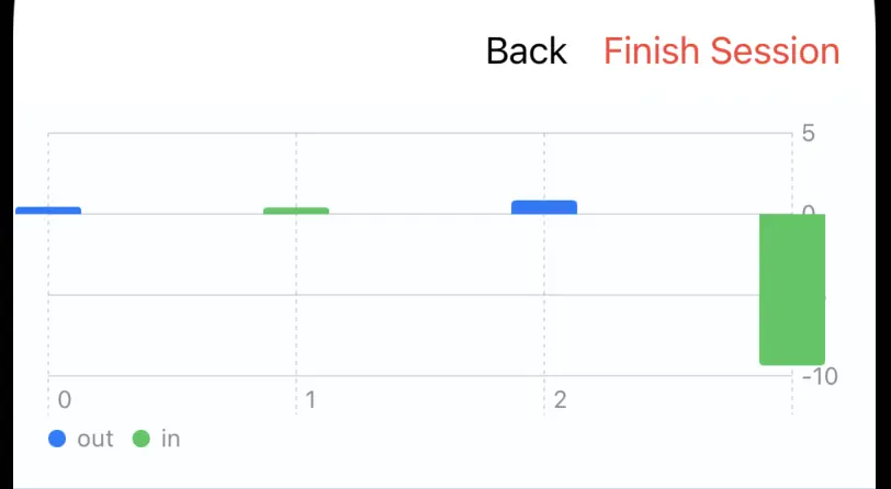 Day 5 Chart