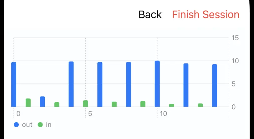 Day 5 Chart