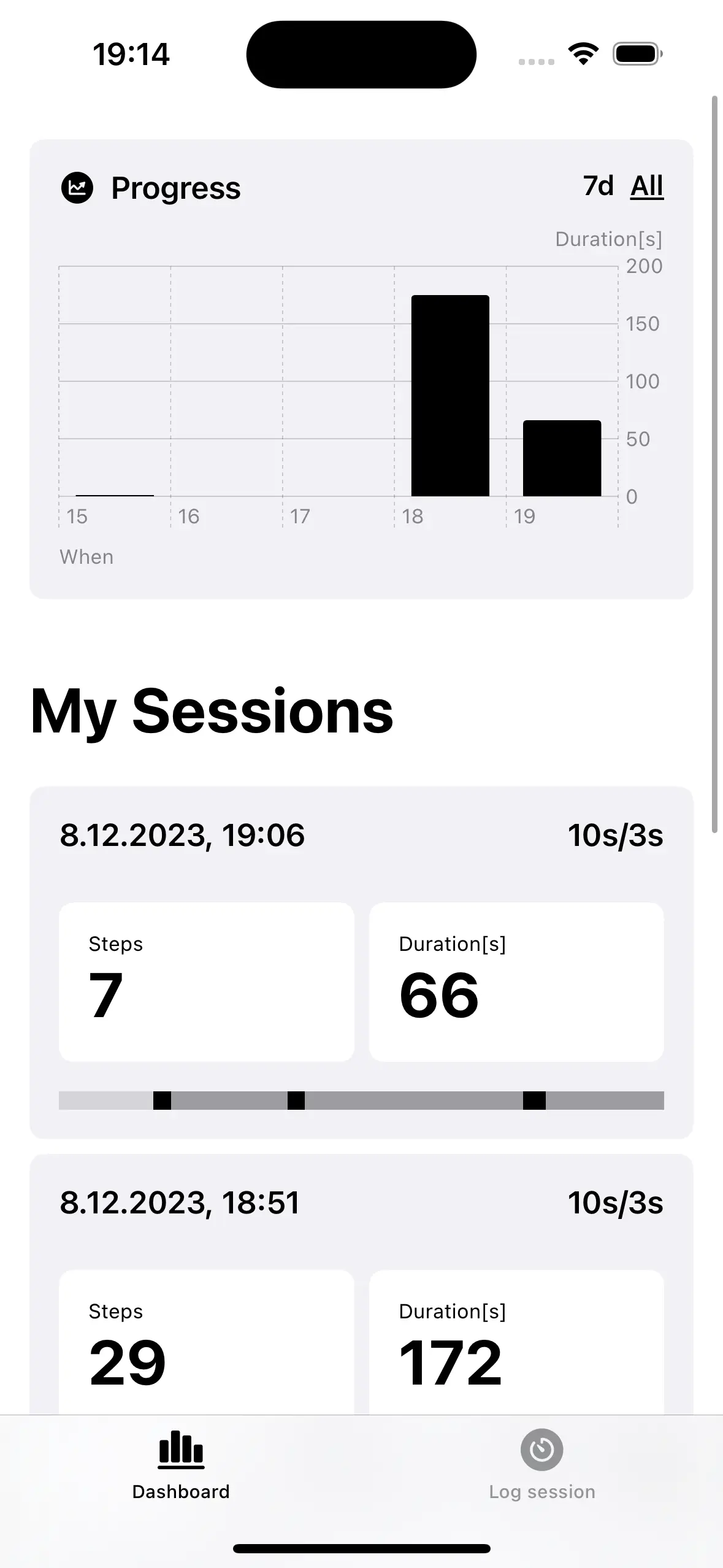 Day 8 Chart